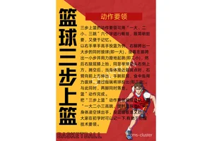 篮球训练方法大全集视频讲解图片