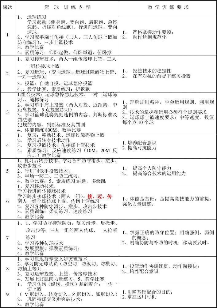 大学生篮球社团的跑位训练计划