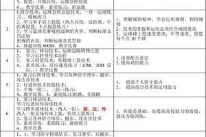  大学生篮球社团的跑位训练计划：提升团队配合与个人技巧