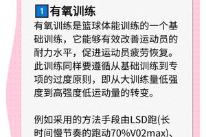  如何学习专业的篮球呼吸训练方法：掌握高效呼吸技巧，提升运动表现
