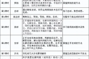  如何帮助替补球员快速适应比赛节奏：训练方案详解
